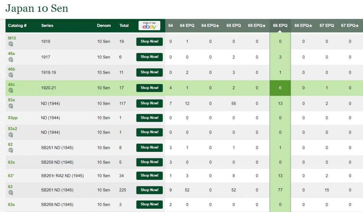旧版大正毛紙8銭31枚、10銭22枚の53枚セット。 る 見本貨 八咫烏 二十銭銀貨 大正十年 ヤタガラス レプリカコイン