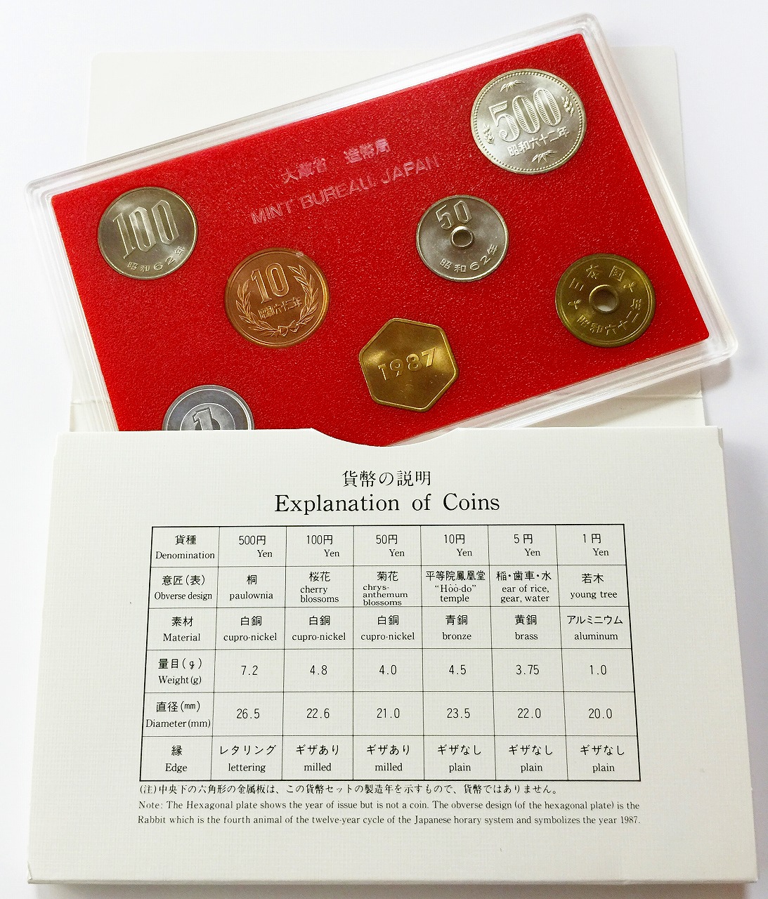 特年】昭和62年 1987 ミント貨幣セット【10点】 - primoak.com