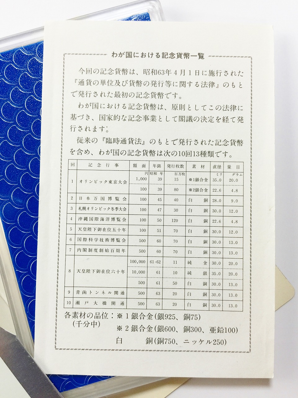 青函トンネル・瀬戸大橋開通記念貨幣セット | 収集ワールド